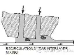 涂布锂电池怎么操作,锂电池涂布方式有哪几种