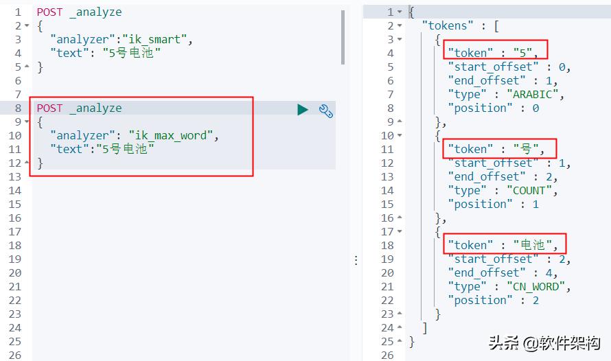 elasticsearch分词器有哪些,elasticsearch分词器如何使用