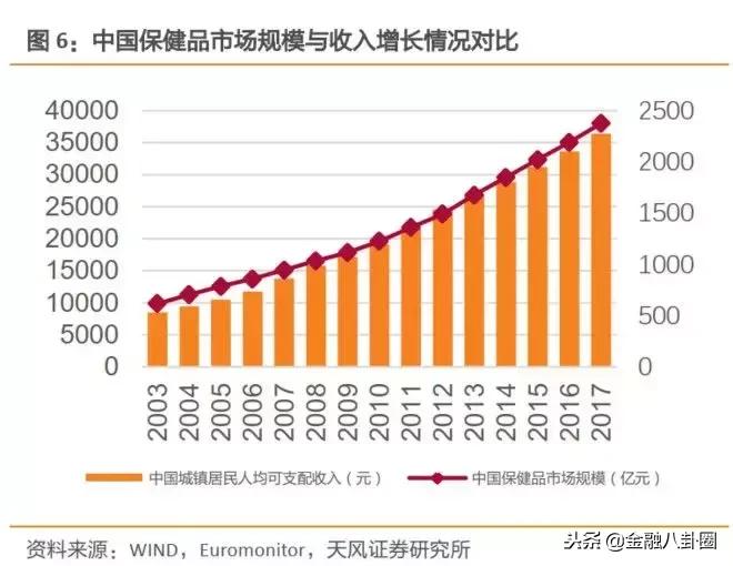 保健品行业值得做吗,保健品行业是不是骗人