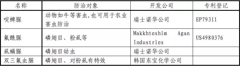 常用杀虫剂的种类及使用方法资料,杀虫剂的利大于弊有哪些资料