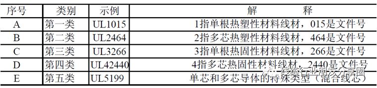 线材基础知识培训,线材知识入门到精通推荐博主