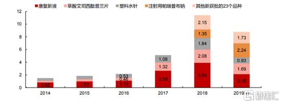 注射剂一致性评价名单,酮咯酸氨丁二醇注射剂一致性评价