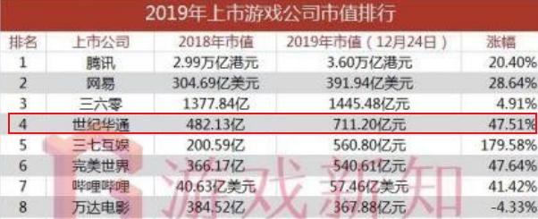 没有几亿资产根本玩不起，LPL各大俱乐部背景你了解么？