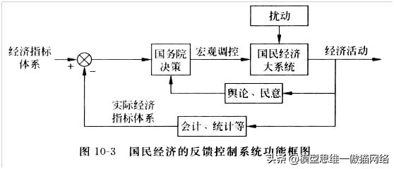 100个思维模型目标管理,100种思维模型具体是哪些