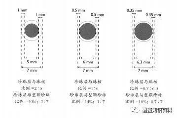 影响珍珠品质和价值的6大因素,你知道吗?