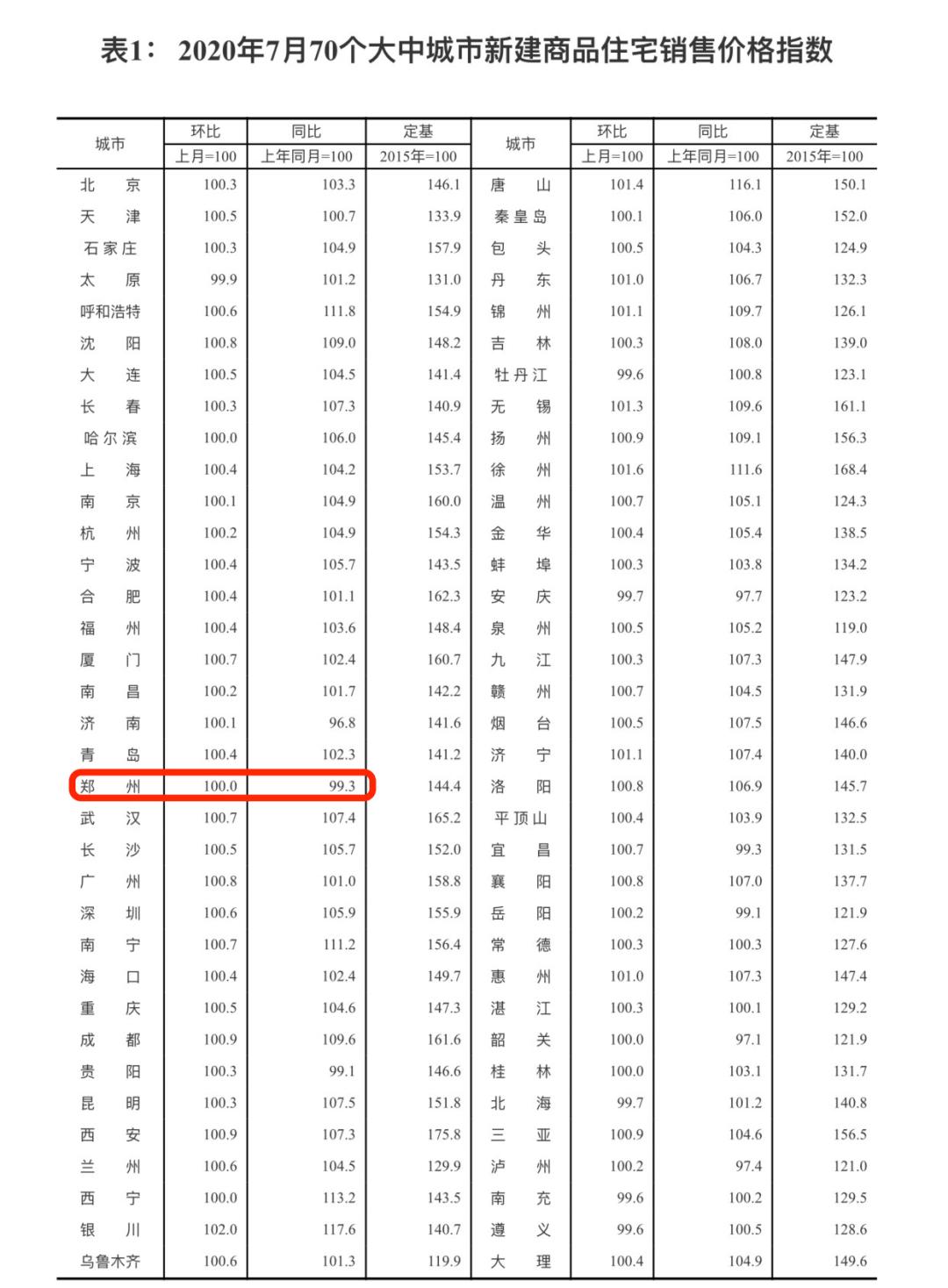 郑州房价还继续下跌吗,郑州房价还要跌多久