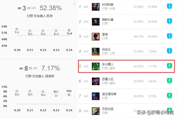 lol扎克新技能,lol大神教学