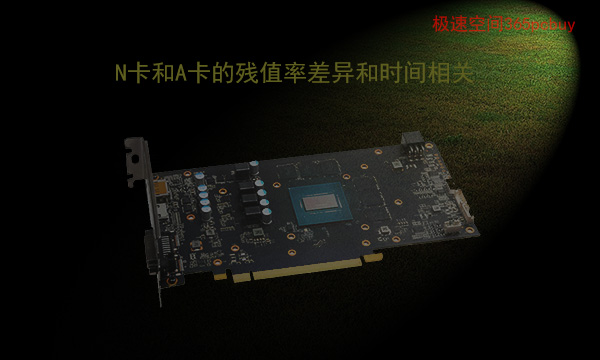 曾经的顶级显卡如今只要2000元,两年前1000的显卡现在还值1000吗