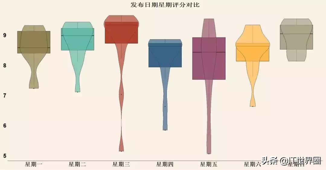 Python分析新垣结衣高圆圆佟丽娅，程序员最想娶女星竟然是她！