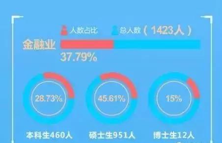 中国财经十大院校,八大财经院校排行榜更新