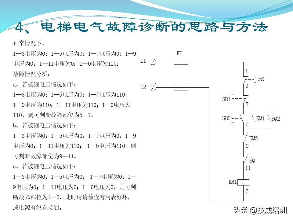 电梯的维修与保养,家用曳引电梯的维修与保养成本