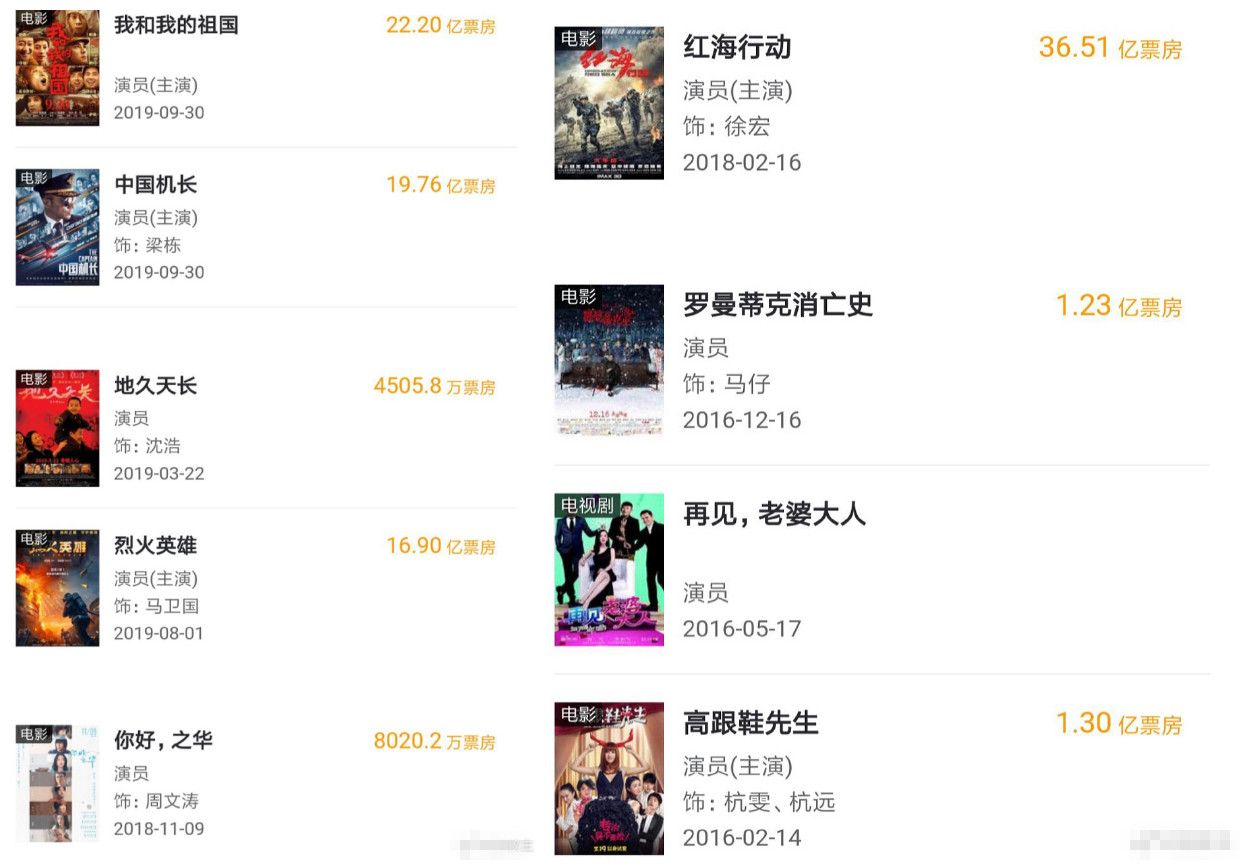 表面是百亿票房,实际上有的是零蛋,这6位演员别再吹了