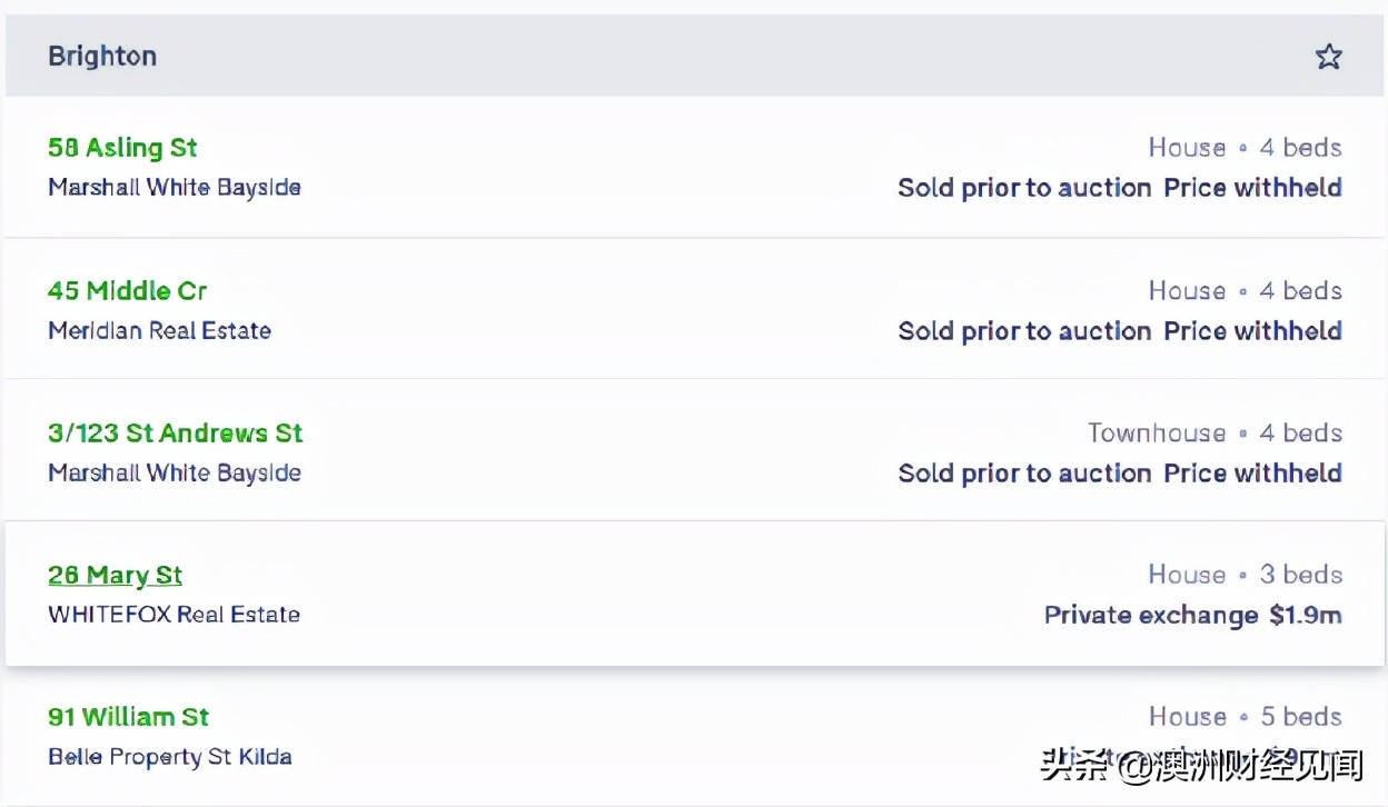 澳洲地产现状视频,澳洲房产投资衰退