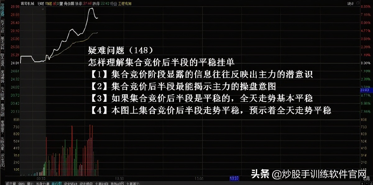 什么是集合竞价的买量和卖量,什么是集合竞价要怎么操作