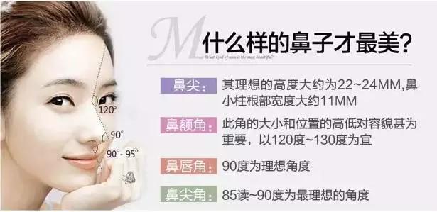 鼻整形后出现肿胀,鼻子整形后假体外露是手术失败吗