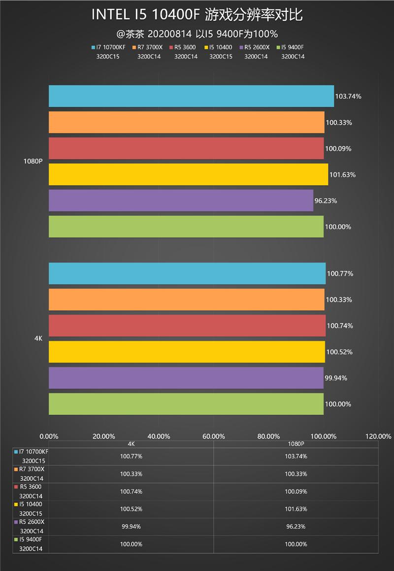 inteli5-9400和i5-10400区别,inteli510400f搭配itx散热器