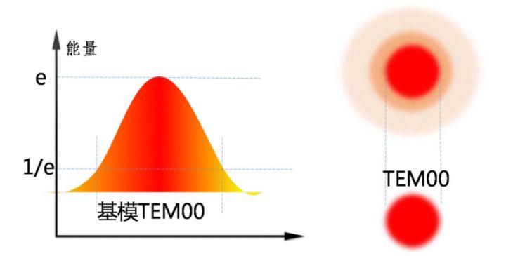 光纤通信中1310和1550的区别,光纤a端和b端的区别
