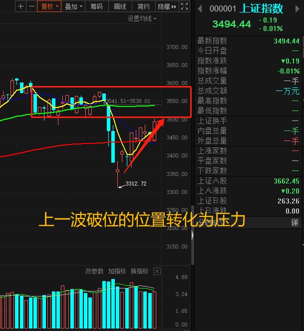 哪些超跌股反弹最快,超跌股票反弹力度