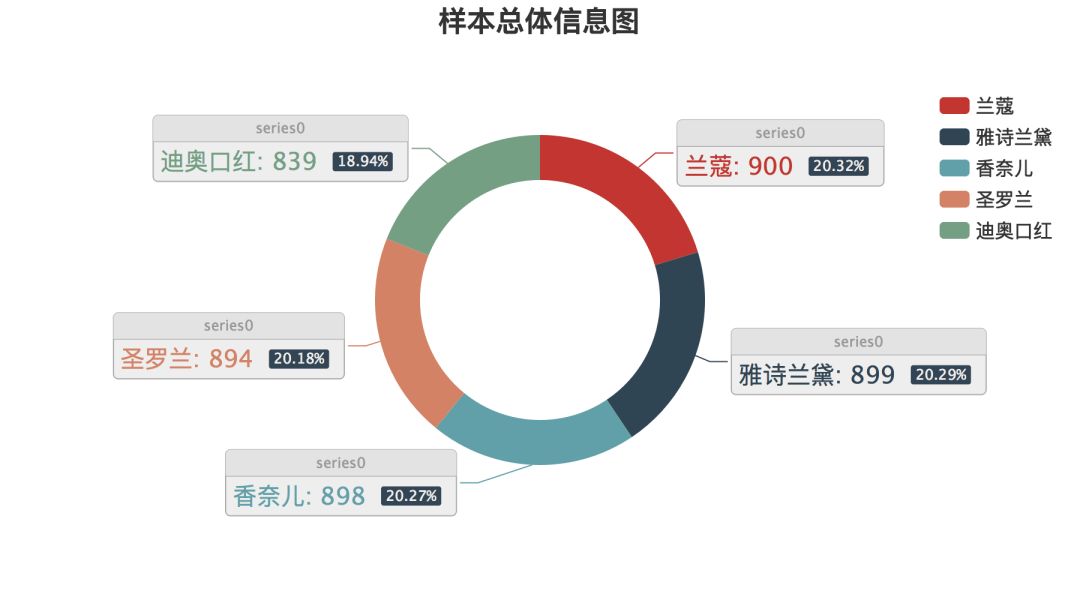 新鲜出炉,直男调研的口红大数据报告
