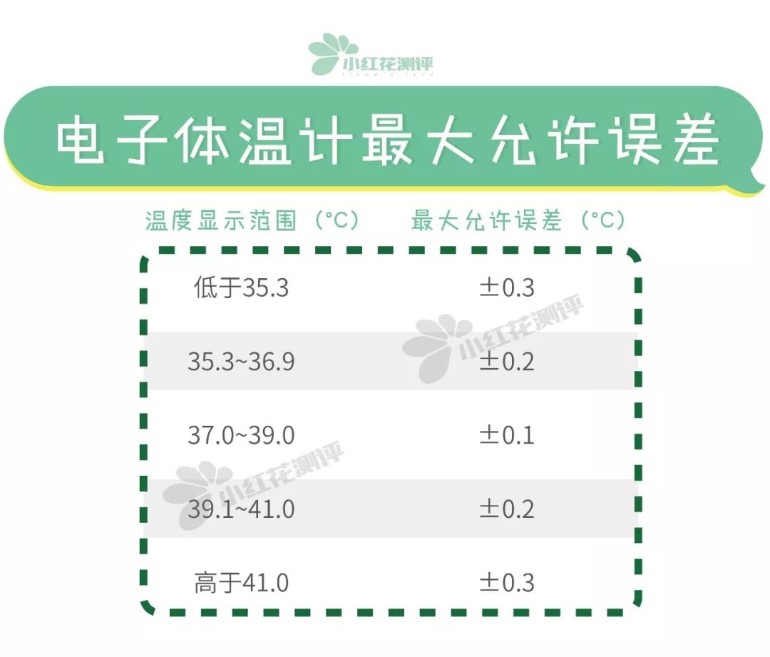 测温枪测评排行榜,测温枪10大品牌