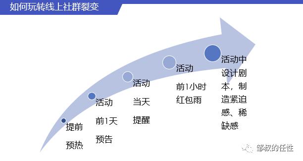 疫情时期，零售实体行业如何用「社群运营」*局破**？