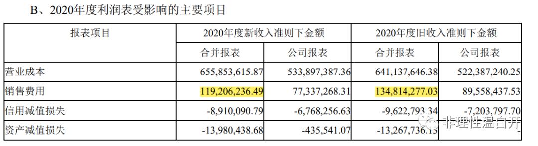 新天科技年报,新天科技股票业绩