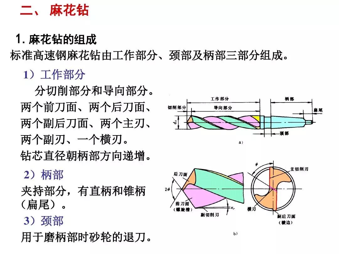 钻头刃磨教学,钻头刃磨技巧视频