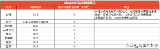 shopee的跨境物流模式是怎样的 (shopee跨境物流新手入门)