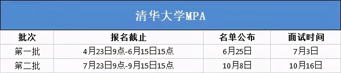 mbampamem区别与考试科目,mbamemmpa哪个更值得考