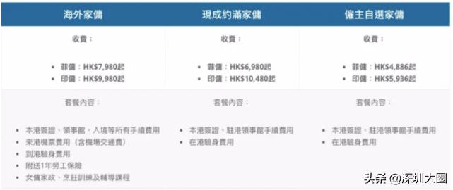 菲佣入华的条件,菲佣有哪些条件