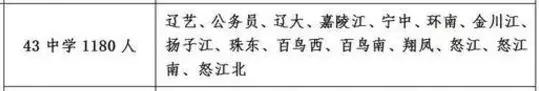 沈阳43中学首府校区,沈阳43中学未来校区有哪些小区