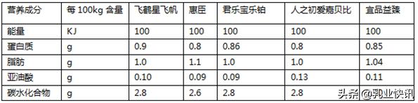 如何选奶粉2020年奶粉质量排行榜,2021年奶粉评测推荐