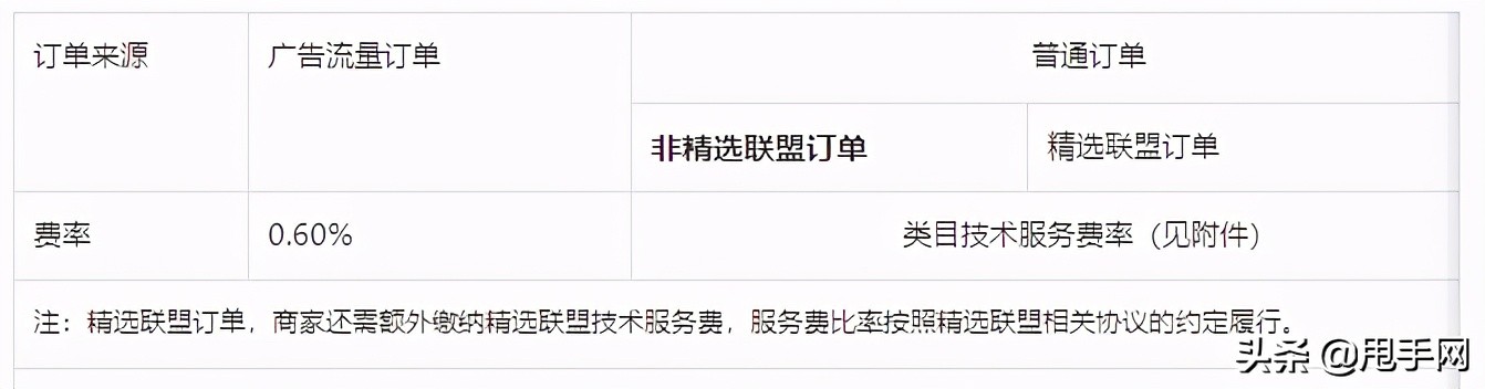抖音全球购商家入驻，资质要求及收费标准
