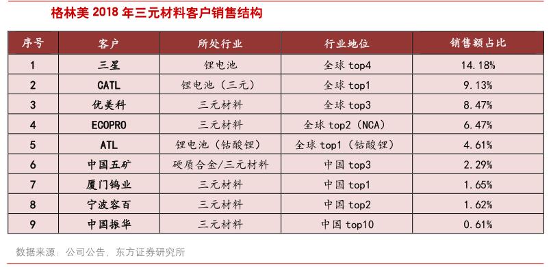 格林美会是未来的十倍股吗,格林美重大利好