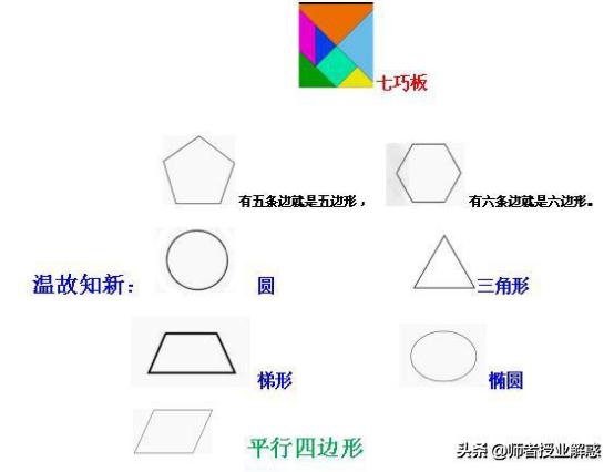 二年级下册题型讲解,二年级下册1-8考点梳理卷