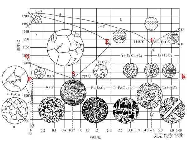 马氏体和奥氏体金相图片,马氏体和珠光体金相区别