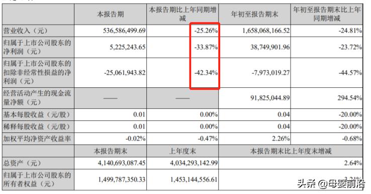 贝因美现在经营怎么样,新零售好不好