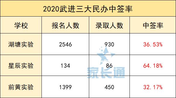 武进区三大民办，谁是你心中的NO.1？