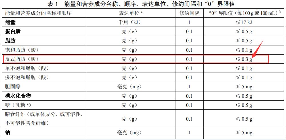 反式脂肪酸的危害太大了,反式脂肪酸到底有没有危害