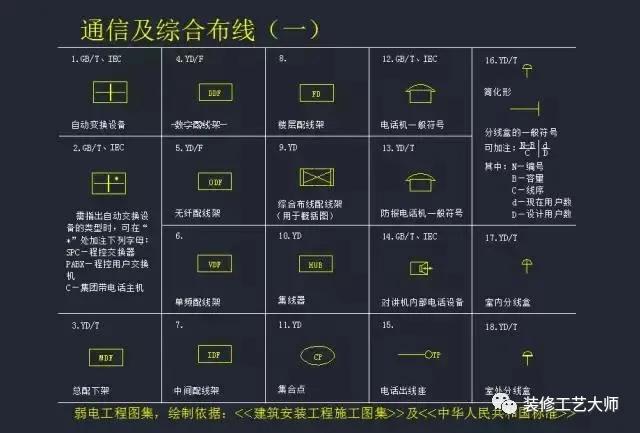 水电给排水图纸符号大全,水电排水图纸讲解