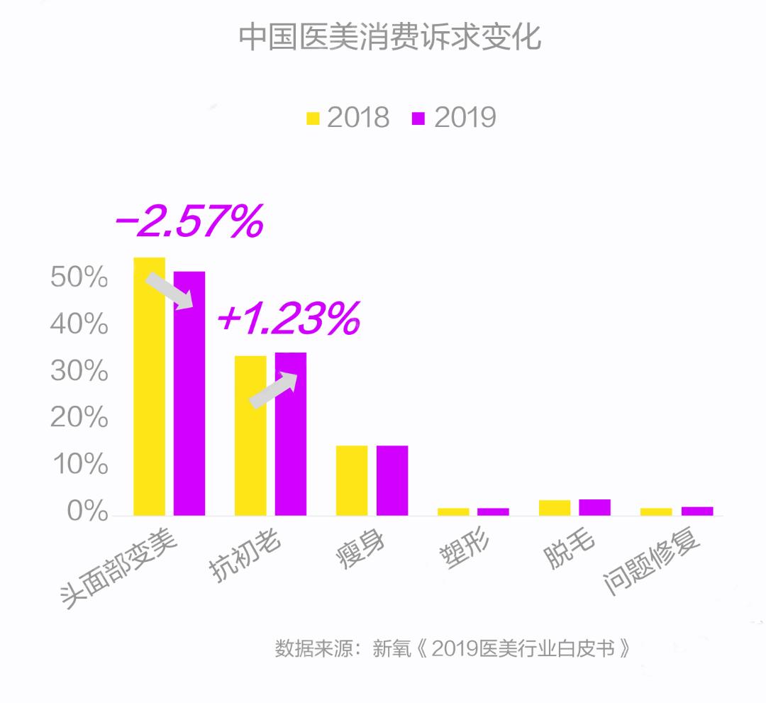 过半女性每天带妆出行品质生活驱动“悦己”美妆消费