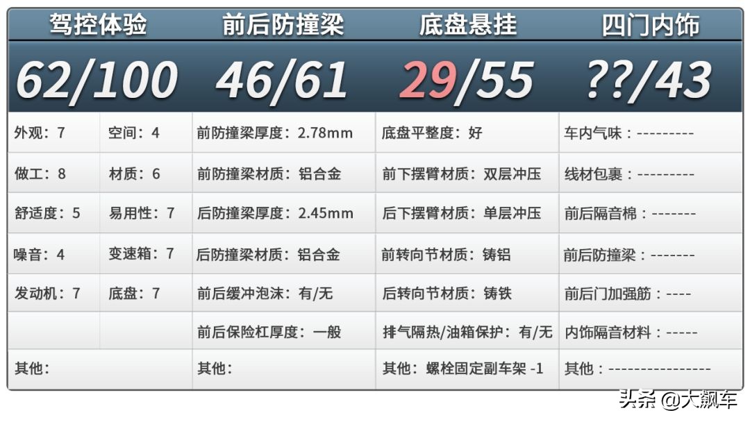 小型车不豪华,小型汽车值不值得买