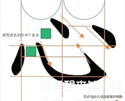 如何不靠看格子,确定一个字的首笔和后面每一笔画的位置?