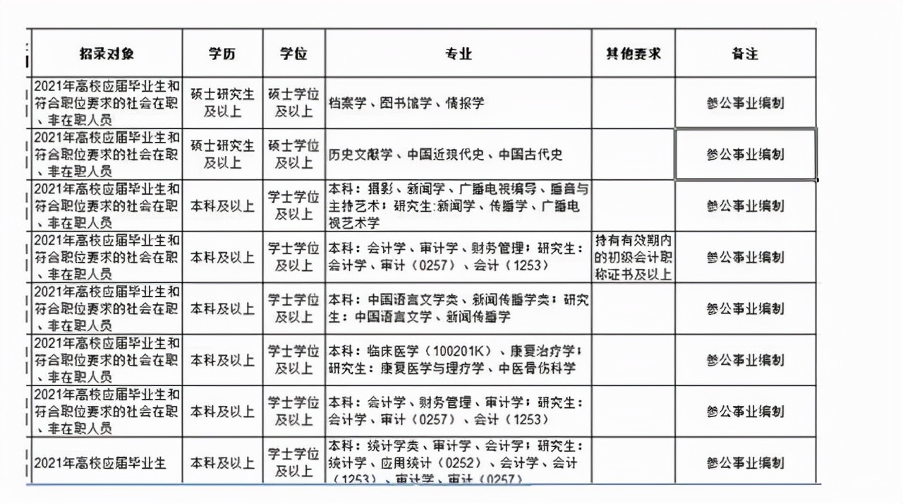 西部公务员赚钱吗,西部计划公务员工资