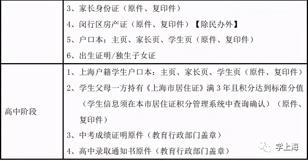 每年几月份可以申请转学,现在往外地转学都需要哪些手续