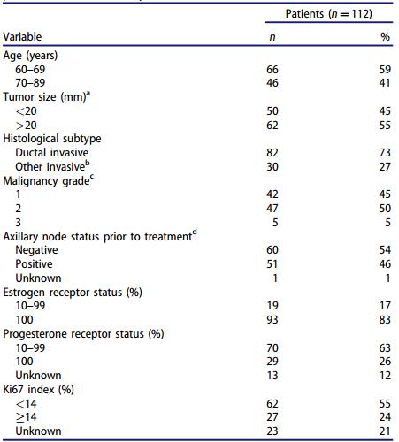 乳腺癌内分泌治疗和靶向治疗,晚期乳腺癌维持治疗专家共识