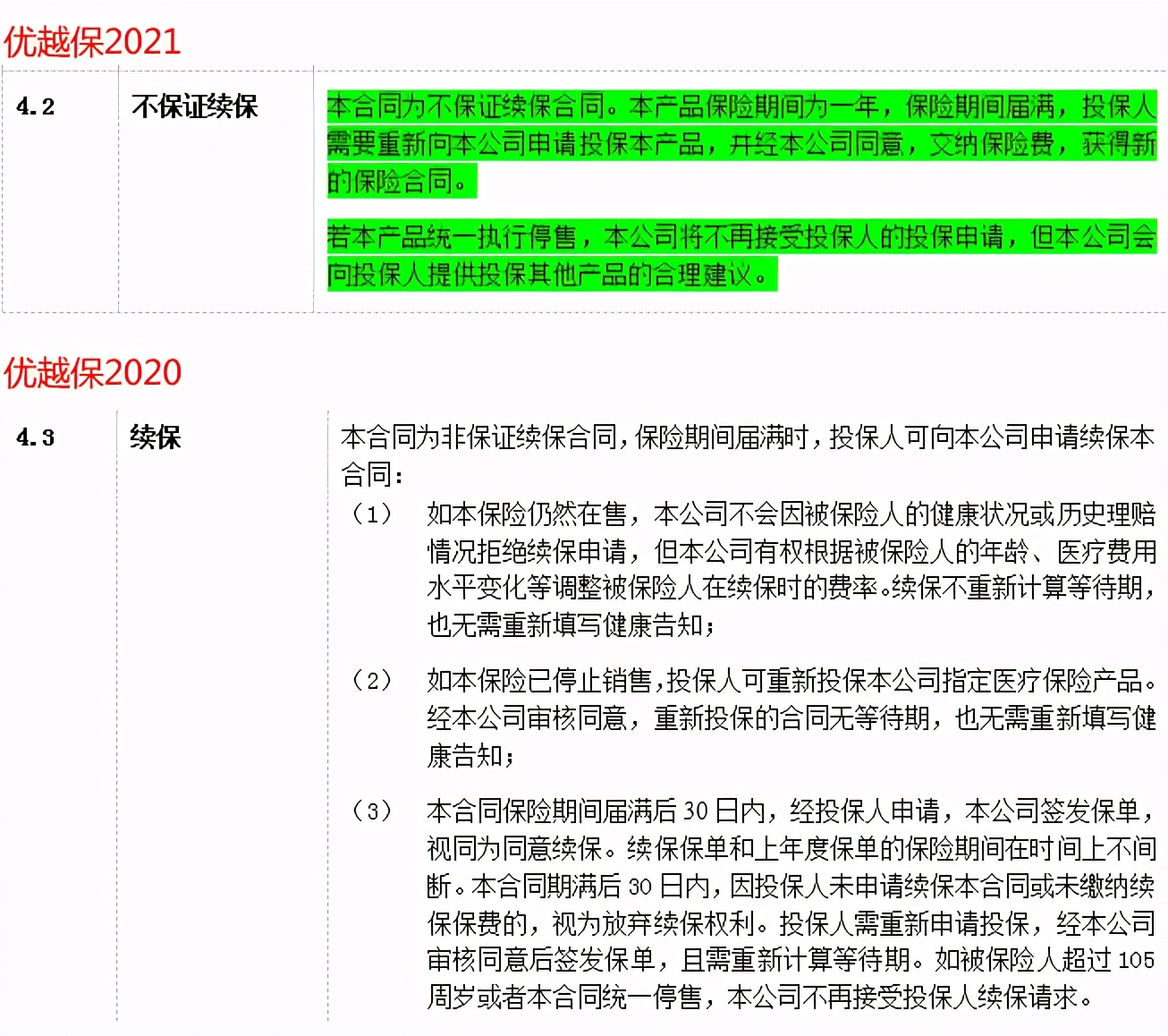 可以续保的全家百万医疗险有哪些,平安保证续保20年的百万医疗险
