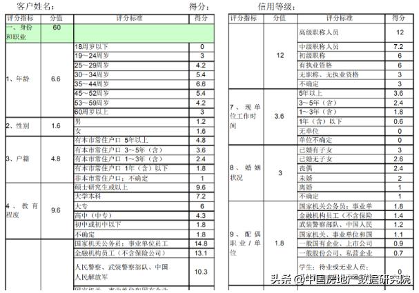 房地产入门基础知识,个人跟个人买卖房产交易步骤