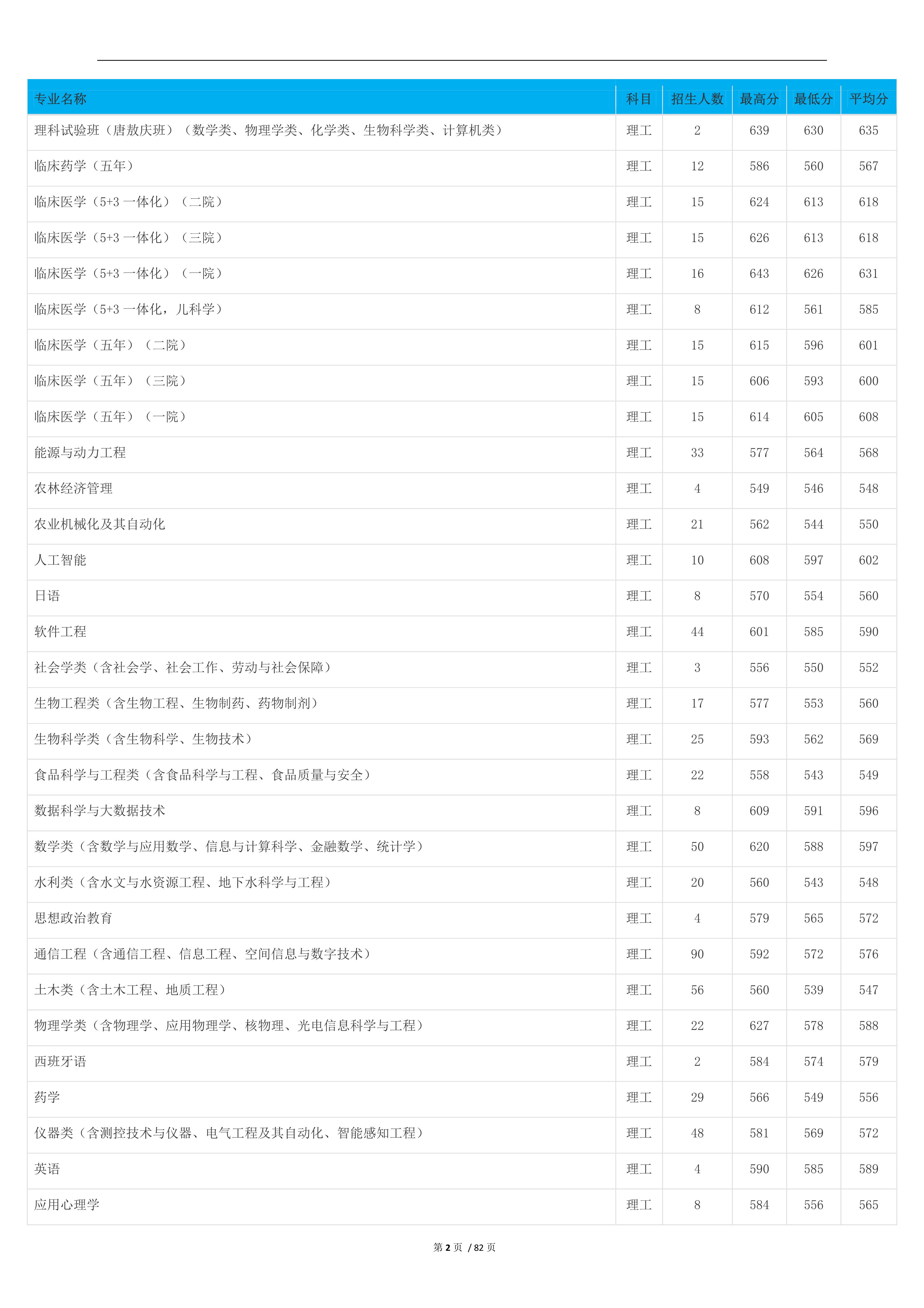 2023高考吉林大学,2023年吉林省高考院校