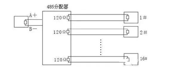 rs485总线串接点过多怎么办,对rs485总线应用的一些感悟
